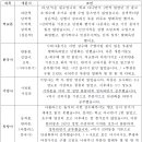 2023학년 경남 합격자 임동현쌤 #최탈극복 #단권화 #공부조언 이미지