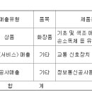 나인커뮤니케이션(주) 이미지