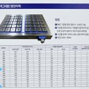 세라밀밀링센터 | 전자척 (마그네틱척) 잘 붙고 잘 떨어진다 실제사용 후기(경기도 포천)