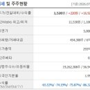 (주)에스티엑스그린로지스 | 7월 13일 상한가 이유 총정리｜콘텐트리중앙·STX그린로지스 왜 올랐을까?