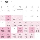 컴퓨터  기초(왕초보) (강좌번호 : 1 ) | 컴퓨터 활용능력 1급 취득 후기/꿀팁 (3트)