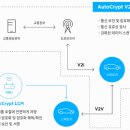 아우토크립트 투자 유치 및 DRT 사업 수주 이미지