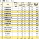 (유)정문건설 이미지