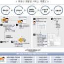 구미광고기획 이미지