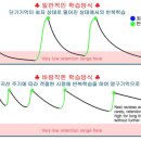 탑클래스수학영어학원