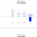 히트짐 이미지