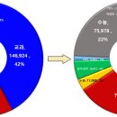 [EBS] 2022 대학입학전형 시행계획 분석 이미지