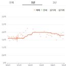 11650-14-14-5 이미지