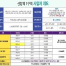 신정테크 | [3번째 귀인]_투자금 1.5억 이내로 신정1구역 매수 (feat 유료 상담)