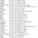 포곡동물병원 네이버블로그