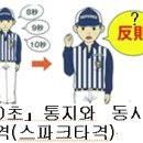 10초 통지와 동시에 타격 이미지