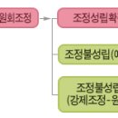 간편한 분쟁해결방법 이미지