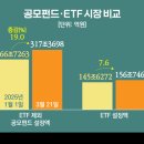 피델리티 바이오 이미지