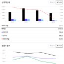 종합의류 - 수영구 수미로50번길 60-3 | 종합의류