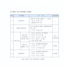 이피에스 - 서구 정서진로 410 | 이피에스