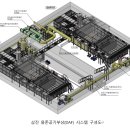 삼진플랫폼 네이버블로그