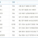 대림슈퍼복권방 이미지