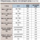 월세시대, '이것' 놓치면 거리 나앉는다 이미지