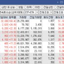 오늘의 특징주 TOP 30종목 / 상한가 종목 [23/12/13 디에스경제연구소]