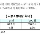 시장조성자 공매도 예외는 불합리한 제도네요 이미지