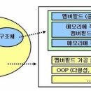 차이클래스