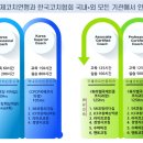 (주) 아시아코치센터 네이버블로그