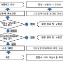 대왕자동차공업사 이미지