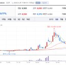 (주)대성산업개발 네이버블로그