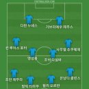 9월 13일 토요일에 레알 마드리드와 소시에다드 경기 볼 거라서 베스트11 이미지