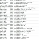 은진스크린골프 이미지