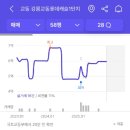 해빛초등학교 | <탈잉 래빗해빛> 임장일기