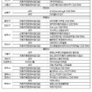 한국자동차유리 이미지