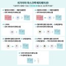 대기유통
