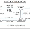 안심하고 거래하는 중고차 시장 만든다 ｢중고차 소비자 보호대책｣ 추진 이미지