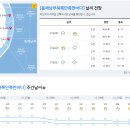 12월 23일(목요일) 07:00 현재 대한민국 날씨정보 및 기상특보 발표현황 (울릉도, 독도 포함 - 기상청발표) 이미지