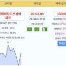 동홍동 아이진  3차아파트 | 26년 3월 20일 제주도 아파트 실거래가