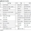 엠지메디칼 이미지