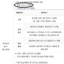 중부정보통신 이미지