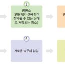 경희간호학원