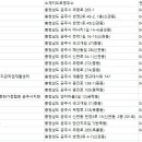 금강직업소개소 - 이천시 | 금강직업소개소
