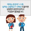 증산고등학교 네이버블로그