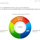 (주)뉴옵틱스 Daum카페