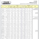 일일농산물 이미지