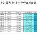 ＜분양＞해운대구 중동 현대아쿠아팰리스/오피스텔 분양 이미지