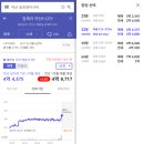 용연초 | 푸릉푸릉 스터디 "맘캔부잇" 2개월차 첫주 과제 (3부) - "아산"편 대장아파트 및 입지분석 2