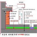 방수공사 이미지