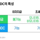 SWIFT(국제금융망) 및 달러 대체하는 CBDC(중앙은행디지털화폐) 전면등장 이미지