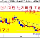 공부하기 주식증목 052880 큐앤에스 (실전매매 배우기) 이미지