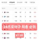 계산3리 이미지