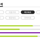 상암풋살장 네이버블로그